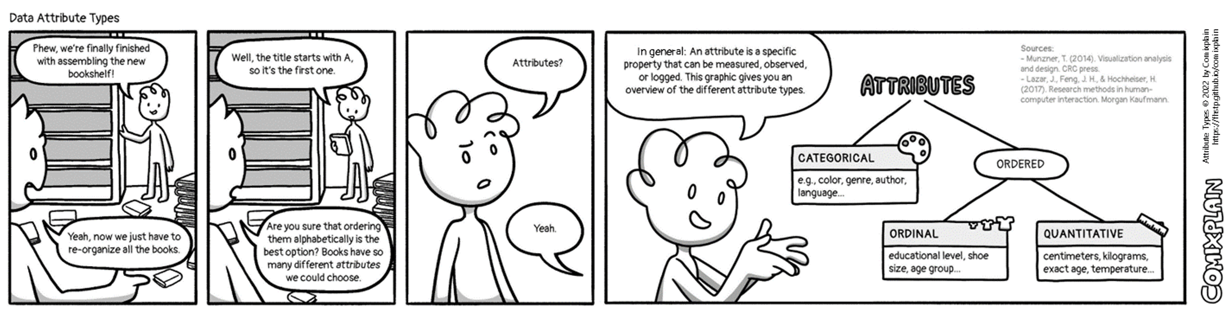 Example comic strip with key information of attribute types