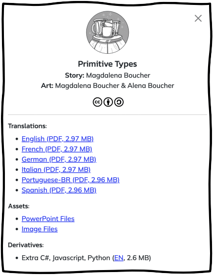 Information for each comic