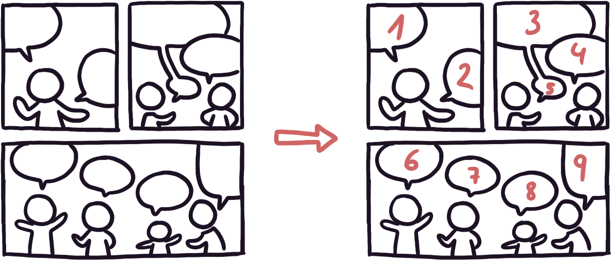 Example Reading Flows in panels