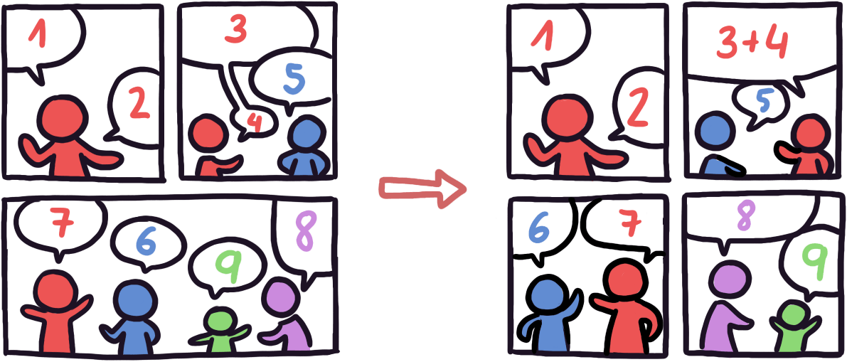 Adjusted example Reading Flows in panels