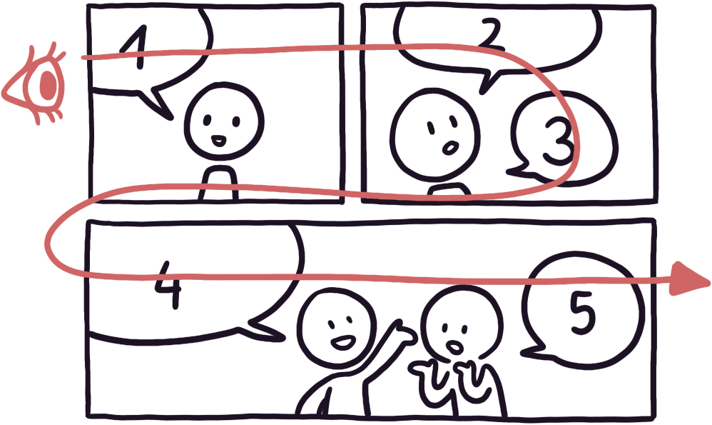 Direction of reading panels