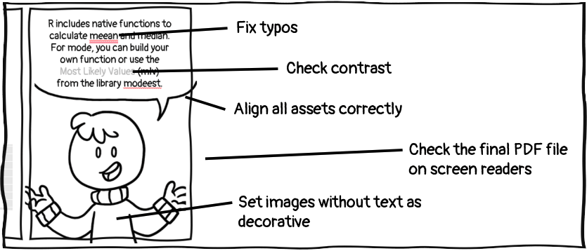 Fix typos, check contrast, align all assets correctly, check the final PDF file on screen readers and set images without text as decorative