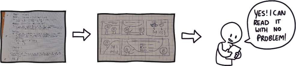 Steps of creating a comic